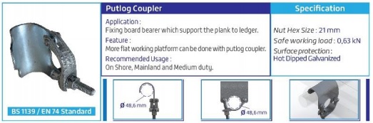 PUTLOG COUPLER
